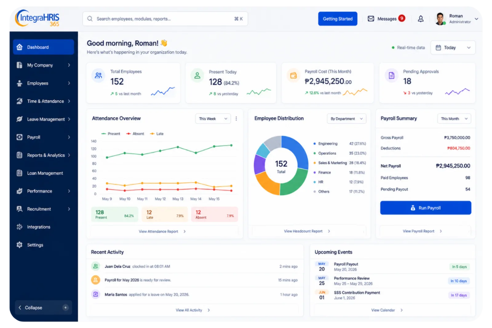 IntegraHRIS 365 HR dashboard showing headcount, payroll, and attendance