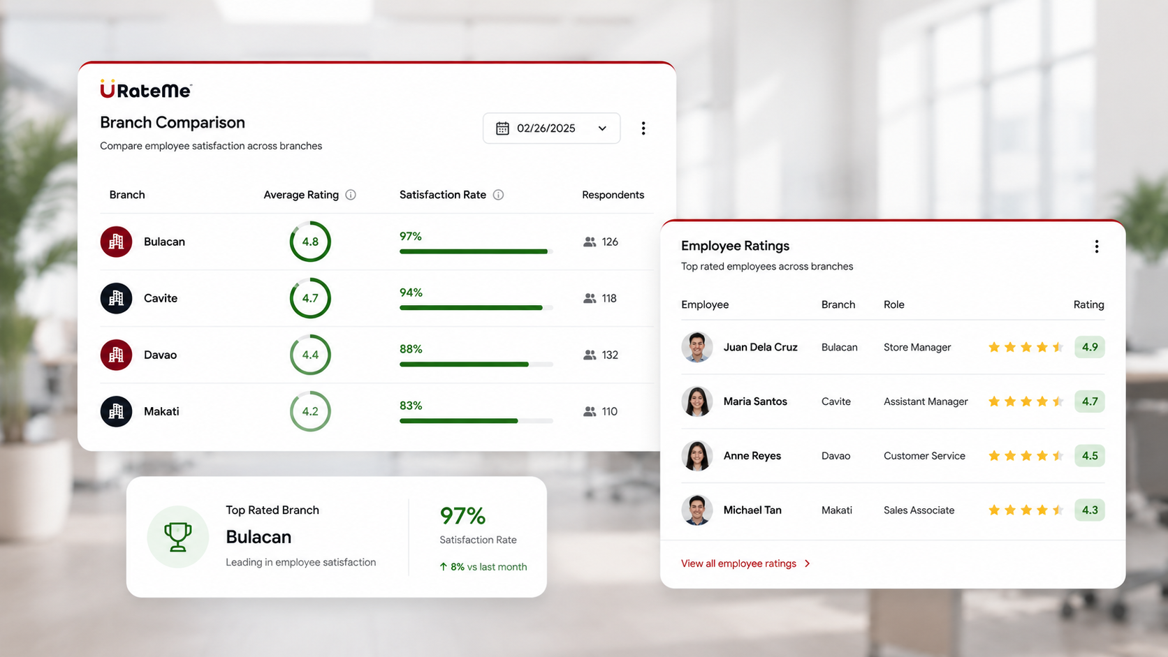 URateMe branch comparison and employee ratings dashboard